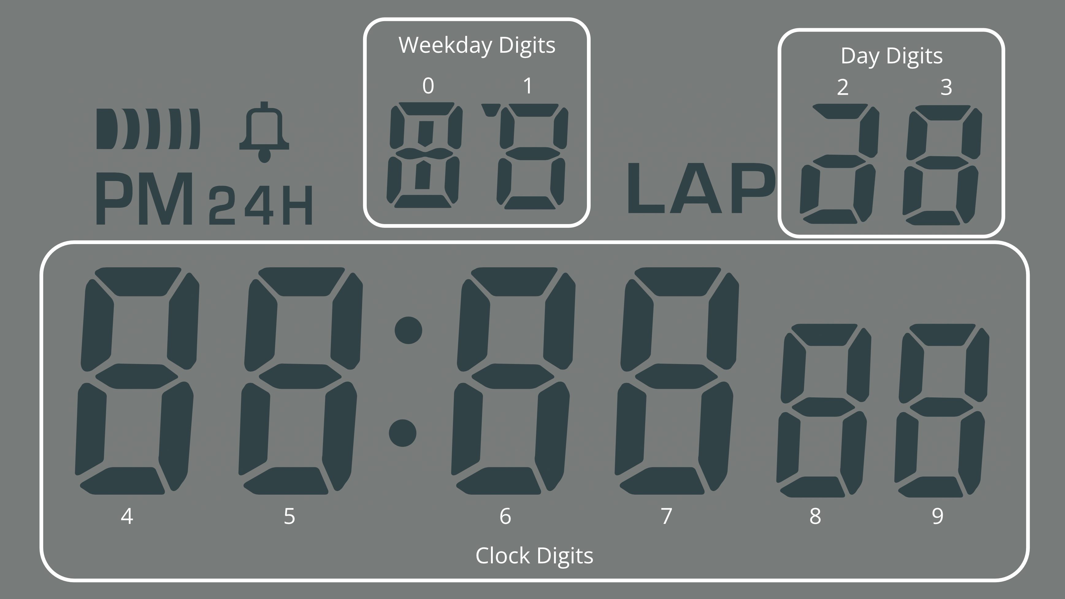 TODO: A diagram of the F‑91W LCD with positions grouped and labeled